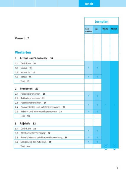 Klett Schulgrammatik Deutsch ab Klasse 5