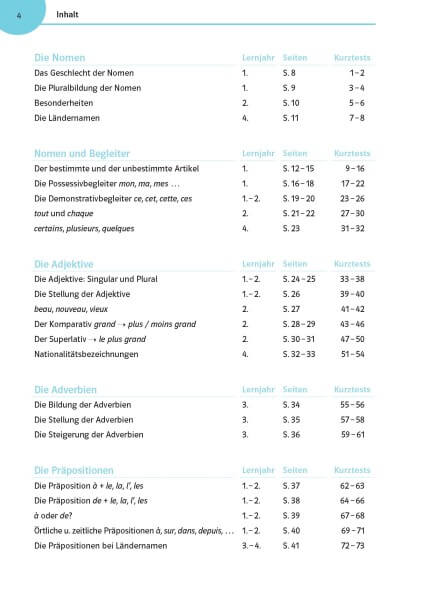Klett Französisch üben bis es sitzt 1.-4. Lernjahr