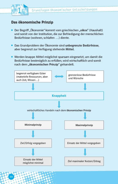 Klett Abi last minute Wirtschaft